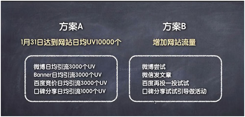 網(wǎng)絡(luò)營銷策劃技巧，90%的人都不懂的思維 經(jīng)驗心得 第8張